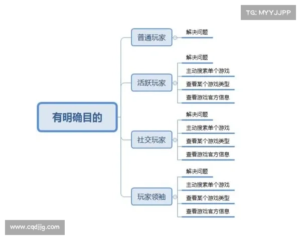 手游评测报告撰写修炼手册如何精确分析游戏特点与玩家体验提升技巧 手游评测报告撰写修炼手册如何精确分析游戏特点与玩家体验提升技巧