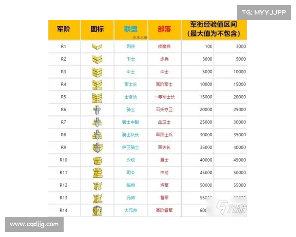 魔兽世界游学者声望提升技巧与奖励详解攻略 魔兽世界游学者声望提升技巧与奖励详解攻略