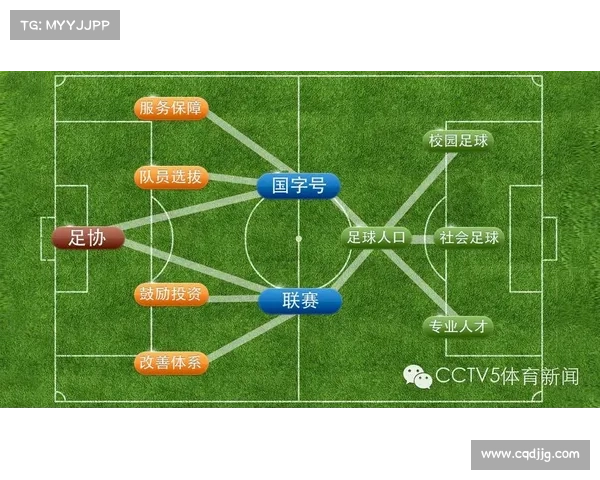 提升中国足球竞争力的实用策略与实施路径解析